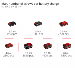 Einhell TP-DY 18 Li BL - Solo Akülü Alçıpan Vidalama (Akü ve Şarj Hariç) - 4261010