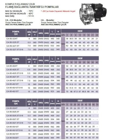 ATLANTİS KDC 150T   1.5 HP  380V  KAPALI FANLI KOMPLE PASLANMAZ ÇELİK  SANTRİFÜJ POMPA - Aisi 304