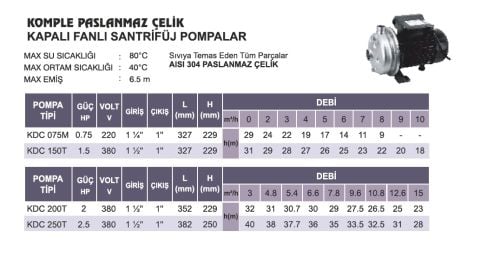 ATLANTİS KDC 150T   1.5 HP  380V  KAPALI FANLI KOMPLE PASLANMAZ ÇELİK  SANTRİFÜJ POMPA - Aisi 304