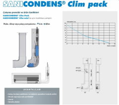 SANİCONDENS Clim Pack S- 1 Klima -Yoğuşma Gideri Pompa