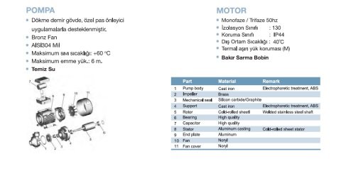 MOMENTUM PKM 60 0.5Hp 220V Preferikal Sürtme Fanlı Pompa