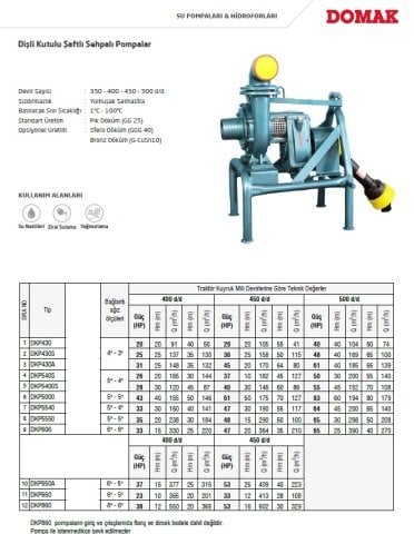 Domak DKPS65-2    36 Hp  Kuyruk Milli Dişli Kutulu Şaftlı Sehpalı Pompa