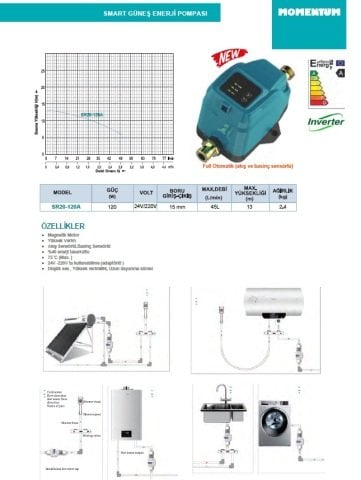 Momentum SR20-120A  24V/220V  Smart Güneş Enerji Pompası