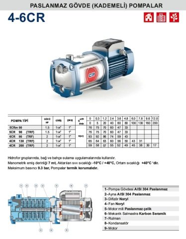 5CR 90 1.5 HP 380V PASLANMAZ GÖVDELİ KADEMELİ POMPA