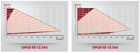 Duyar Opus 65-12-340 Dn65 Flanşlı Frekans Kont. Sirkülasyon Pompası