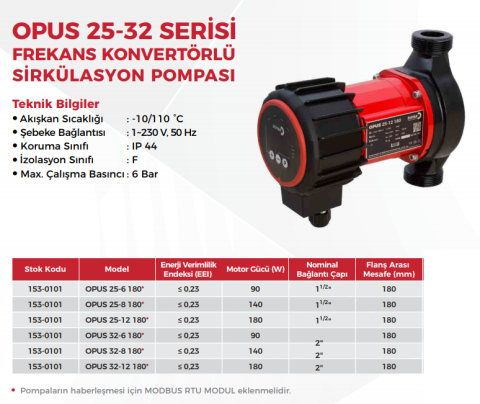 Duyar Opus 32-12-180 2'' Dişli Frekans Kont. Sirkülasyon Pompası