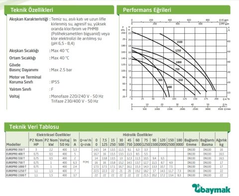 Dab EUROPRO 1500 T    11kW  380V  Ön Filtreli Havuz Pompa-Havuz Sistemleri İçin Yüksek Kapasite Pompa-Tuzlu suya uygun