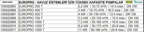 Dab EUROPRO 1500 T    11kW  380V  Ön Filtreli Havuz Pompa-Havuz Sistemleri İçin Yüksek Kapasite Pompa-Tuzlu suya uygun