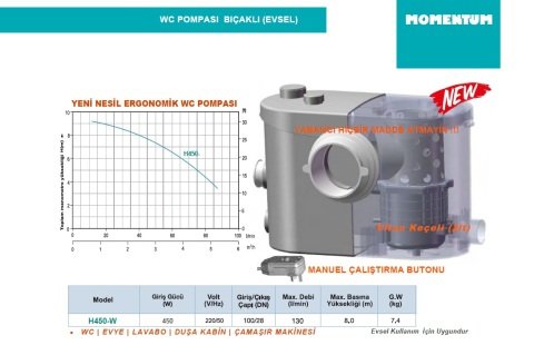 MOMENTUM H450-W  450W-220V  BIÇAKLI WC VE  ATIK SU POMPASI (WC-EVYE-LAVABO-DUŞA KABİN-ÇAMAŞIR MAKİNESİ) (EVSEL)