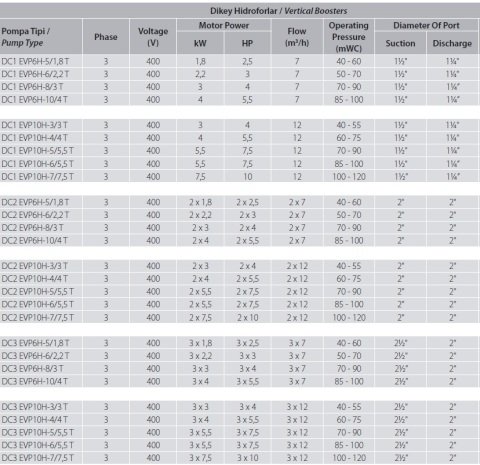 Aquastrong  DC3 EVP10H-4/4 T       3x5.5Hp 380V  Üç Pompalı Dikey Hidrofor