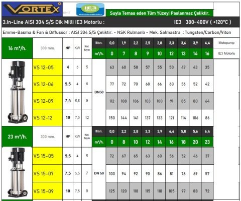 Vortex VS 15-07   7.5Hp 380V Komple Paslanmaz Çelik Dik Milli Kademeli İnline Pompa - AISI 304 S/S