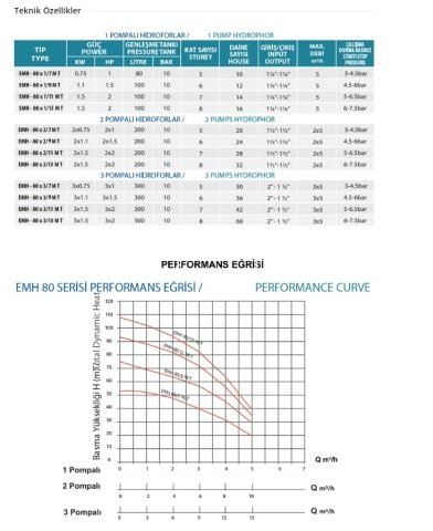 Empo  EMH - 80x3/8 T      3X1Hp 380V   Üç Pompalı Dikey Milli  Hidrofor