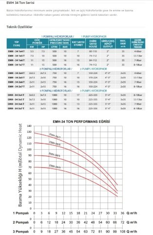 Empo  EMH - 80x3/10 M      3X1.5Hp 220V   Üç Pompalı Dikey Milli  Hidrofor