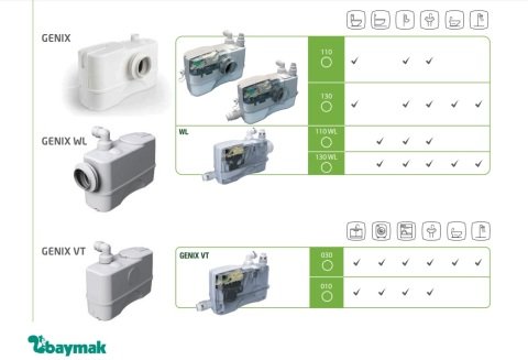 Dab GENİX WL 130    0.32kW  220V   1+3 Bağlantılı Parçalayıcı Bıçaklı WC Öğütücü Atık Su Sistemi