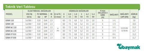 Dab GENİX WL 130    0.32kW  220V   1+3 Bağlantılı Parçalayıcı Bıçaklı WC Öğütücü Atık Su Sistemi