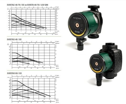 DAB EVOSTA2 80/150 SAN  FREKANS KONVERTÖRLÜ DİŞLİ TİP SİRKÜLASYON POMPASI 1½'' ÇIKIŞLI