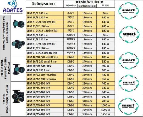 Smart SPM 80/12-360 İNV 220V DN80 Flanşlı Sirkülasyon Pompası