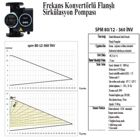 Smart SPM 80/12-360 İNV 220V DN80 Flanşlı Sirkülasyon Pompası