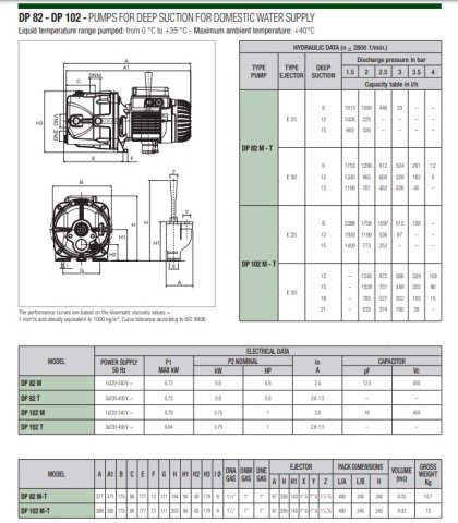 Dab DP 102 M    0.75kW  220V   Kendinden Emişli Enjektörlü Pompa (27 metreye kadar emiş yapabilir.)