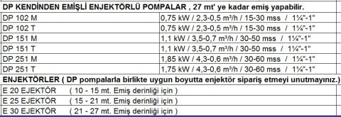 Dab DP 151 M    1.1kW  220V   Kendinden Emişli Enjektörlü Pompa (27 metreye kadar emiş yapabilir.)