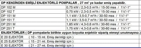 Dab DP 251 T    1.75kW  380V   Kendinden Emişli Enjektörlü Pompa (27 metreye kadar emiş yapabilir.)