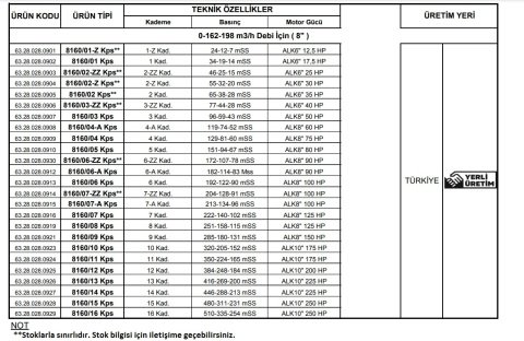 Alarko 8160/04-A Kps  60Hp  8'' Paslanmaz Derin Kuyu Dalgıç Pompa (Motor+Pompa) ALK-KPS Serisi