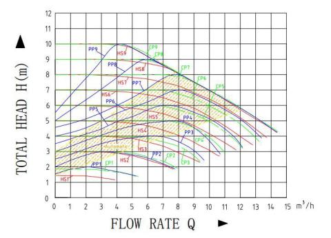 MARS  MRS65-11F MAXI  1.73 Hp  FREKANS KONVERTÖRLÜ FLANŞLI TİP SİRKÜLASYON POMPASI