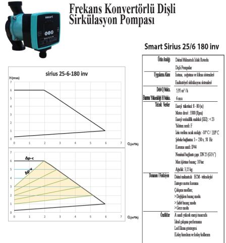 SMART SİRİUS 25/6 180   FREKANS KONTROLLÜ DİŞLİ ECO DESIGN SİRKÜLASYON POMPASI - 25(1'') BAĞLANTI ÇAPI - 80W GÜÇ