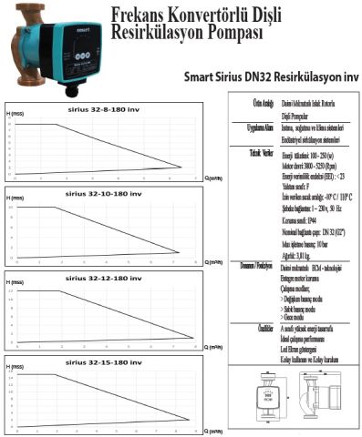 SMART DN 32 SİRİUS  BRONZ GÖVDELİ  FREKANS KONTROLLÜ DİŞLİ ECO DESIGN SİRKÜLASYON POMPASI  - Özel fiyat teklifi için bizi arayınız.