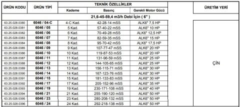 Alarko 6046/09   20Hp  6'' Paslanmaz Çelik Derin Kuyu Tek Dalgıç Pompa (Tek Pompa-Pompa Kademesi) ALK-KPS Serisi