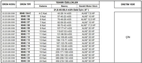 Alarko 6046/13   30Hp  6'' Paslanmaz Çelik Derin Kuyu Tek Dalgıç Pompa (Tek Pompa-Pompa Kademesi) ALK-KPS Serisi