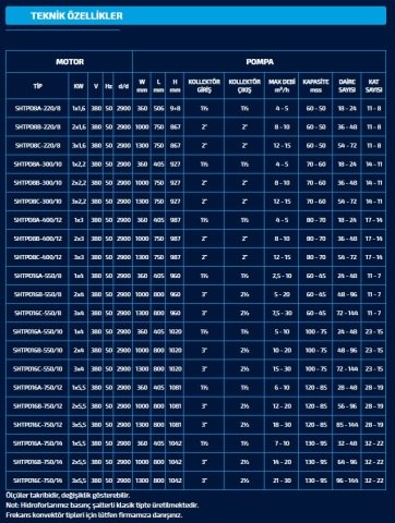 Sumak  SHTPD8 A 220/8   1X1.6 kW  380V  Tek Pompalı Düşey Milli Paslanmaz Çark ve Difüzörlü Hidrofor (Krom Hidrofor)