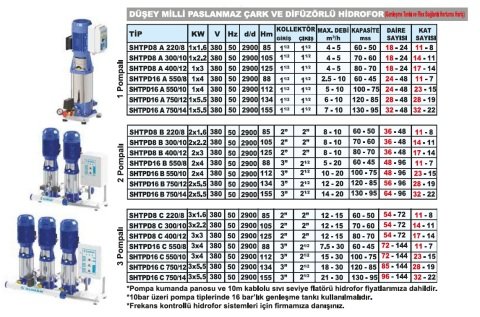 Sumak  SHTPD8 A 400/12   1X3 kW  380V  Tek Pompalı Düşey Milli Paslanmaz Çark ve Difüzörlü Hidrofor (Krom Hidrofor)