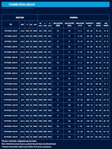 Sumak  SHTPD8 B 400/12   2X3 kW  380V  Çift Pompalı Düşey Milli Paslanmaz Çark ve Difüzörlü Hidrofor (Krom Hidrofor)