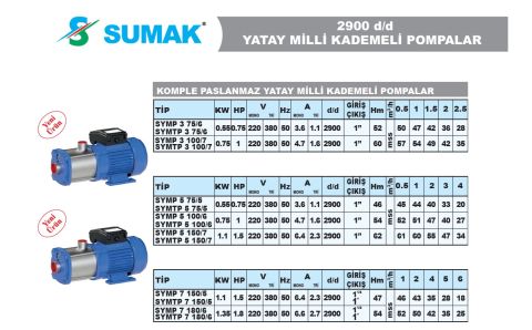 Sumak SYMP 3 75/6   0.75Hp 220V  Komple Paslanmaz Yatay Milli Kademeli Pompa - 2900 d/d