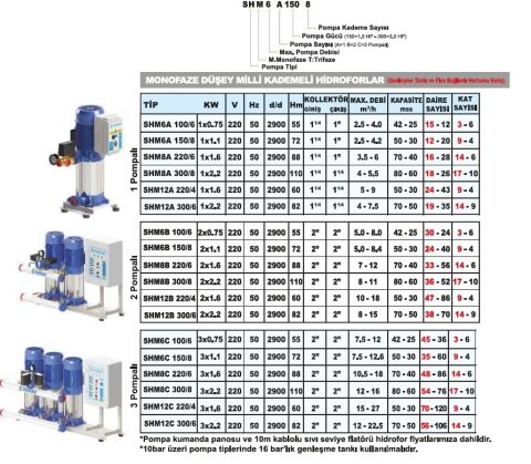 Sumak SHM6C  150/8    3X1.1 kW  220V  Üç Pompalı Düşey Milli Kademeli Hidrofor