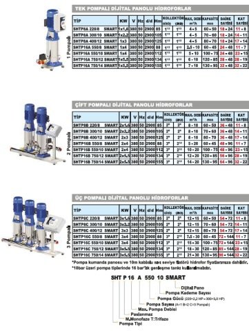 Sumak  SHTP16B   550/10 SMART  2X4 kW  380V   Çift Pompalı Dijital Panolu Komple Paslanmaz İnline Hidrofor