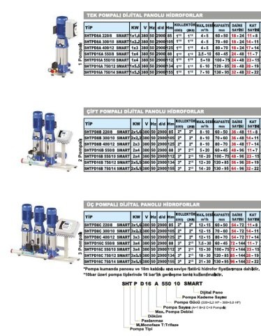 Sumak  SHTP16B   550/10 SMART  2X4 kW  380V   Çift Pompalı Dijital Panolu Komple Paslanmaz İnline Hidrofor