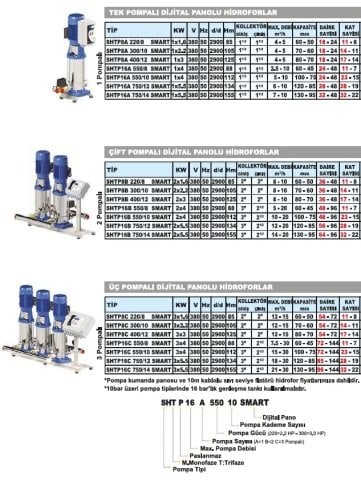 Sumak  SHTP16B   750/12 SMART  2X5.5 kW  380V   Çift Pompalı Dijital Panolu Komple Paslanmaz İnline Hidrofor