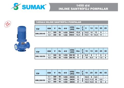 Sumak SML200/50  2.2kW 380V İNLİNE SANTRİFÜJ POMPA - 1450 d/d