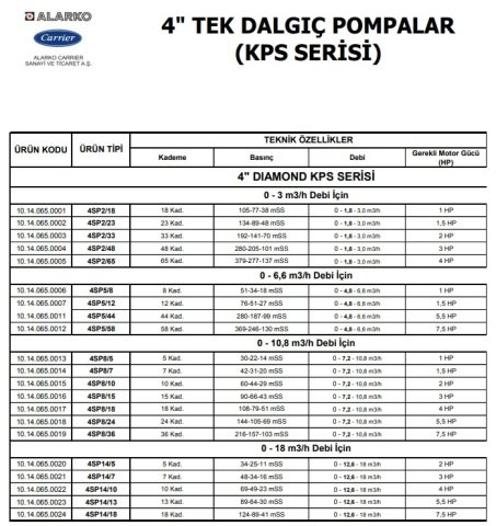 Alarko  4SP2/33     2Hp   4'' Paslanmaz Kademeli  Tek Dalgıç Pompa (Pompa Kademesi-KPS Serisi)