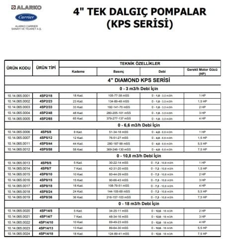 Alarko  4SP14/10     4Hp   4'' Paslanmaz Kademeli  Tek Dalgıç Pompa (Pompa Kademesi-KPS Serisi)