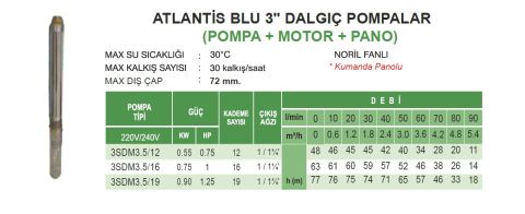 ATLANTİS BLU 3SDM3.5/12 -0.75HP-12 KADEME- 3'' NORİL FANLI  DALGIÇ POMPA (POMPA+MOTOR+PANO)