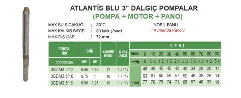 ATLANTİS BLU 3SDM3.5/16 -1HP-16 KADEME- 3'' NORİL FANLI  DALGIÇ POMPA (POMPA+MOTOR+PANO)