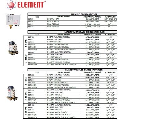 Element ELT-5   1-6 Bar Tahliyesiz  Monofaze Basınç Şalteri