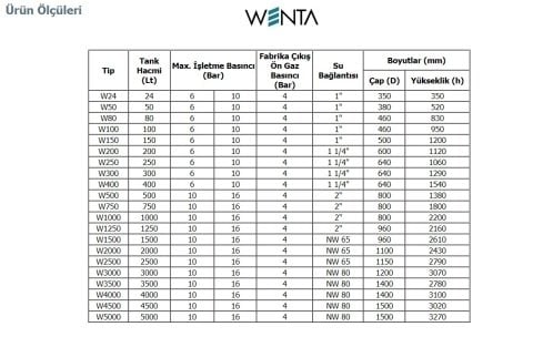 Wenta WE-24-Y  24 Litre  10 Bar  Yatık  Tip Hidrofor ve Genleşme Tankı