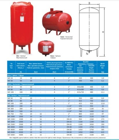 Wenta WE-300  300 Litre  10 Bar  Dikey Ayaklı  Tip Hidrofor ve Genleşme Tankı-Manometreli