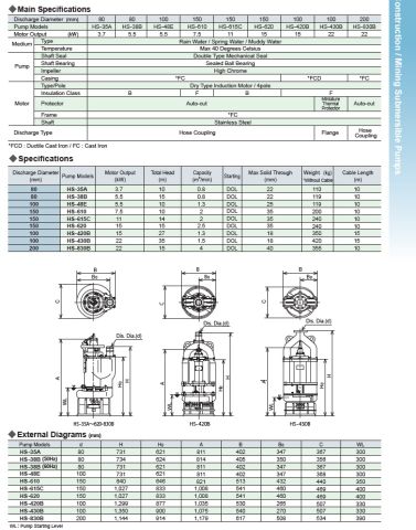 Sakuragawa HS-830B 22KW Ağır Hizmet Tipi Karıştırıcılı Çamur Dalgıç Pompa