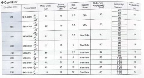 Sakuragawa NHS-850A-AC 37KW Endüstriyel Karıştırıcılı Tip Dalgıç Pompa