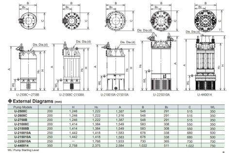 Sakuragawa U-225010A 185KW Yüksek Debi ve Basınçlı Pis Su Dalgıç Pompa